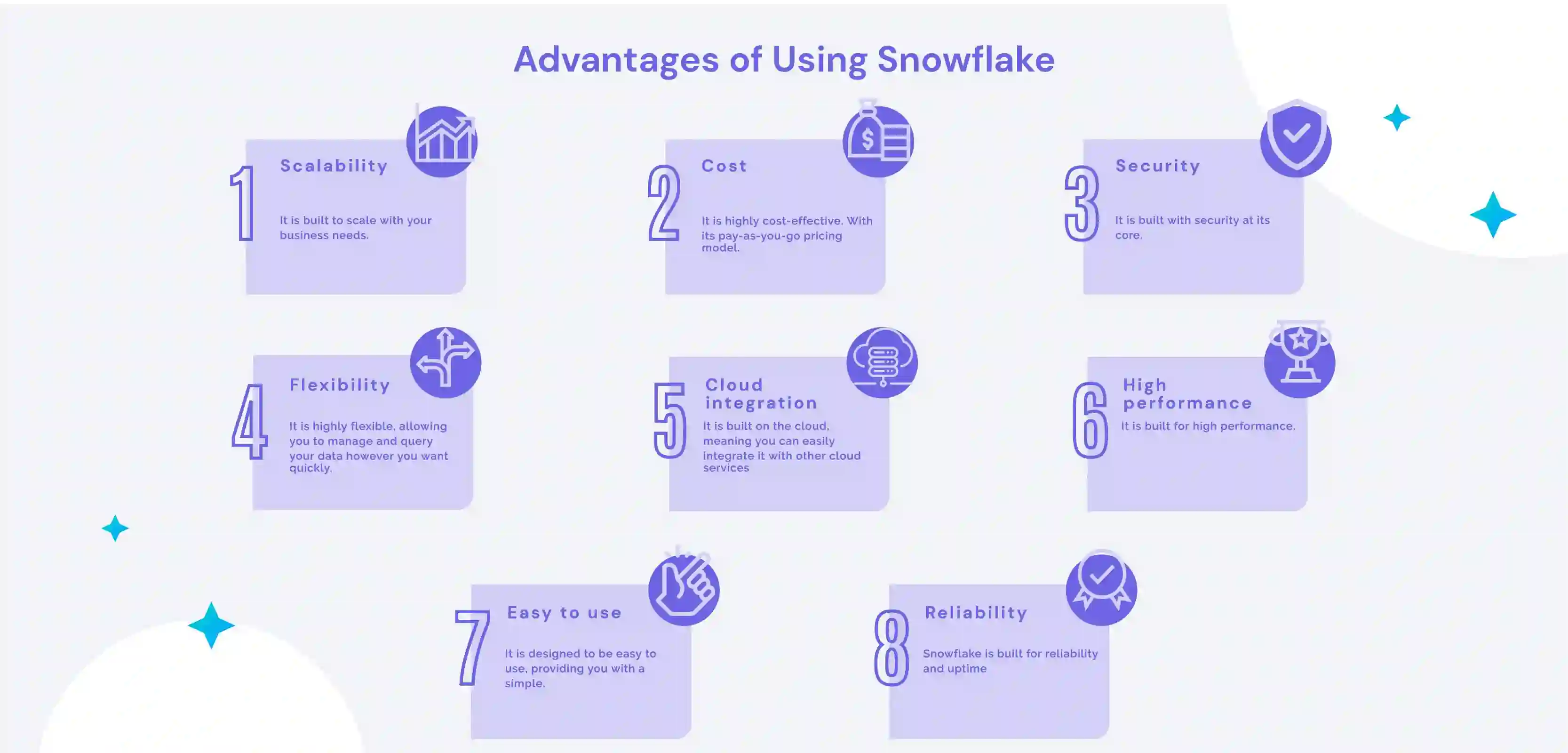 Snowflake Pricing 2023 A Comprehensive Guide to
